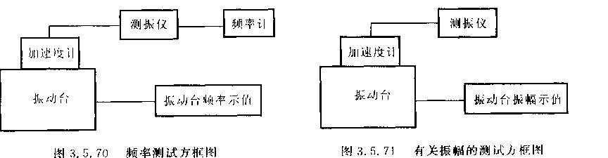 機(jī)械娠動臺性能檢測