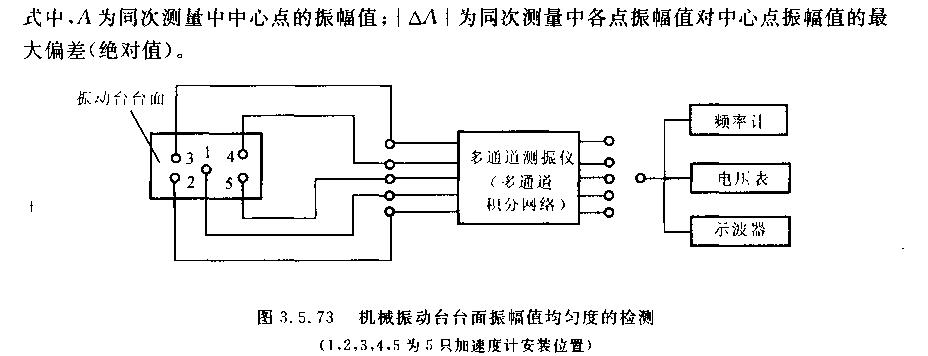 機(jī)械娠動臺均勻性檢測