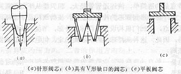 節(jié)流機(jī)構(gòu)之手動(dòng)膨脹閥