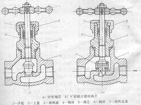 常用節(jié)流機(jī)構(gòu)之手動(dòng)膨脹閥