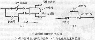 手動(dòng)膨脹閥使用場(chǎng)合