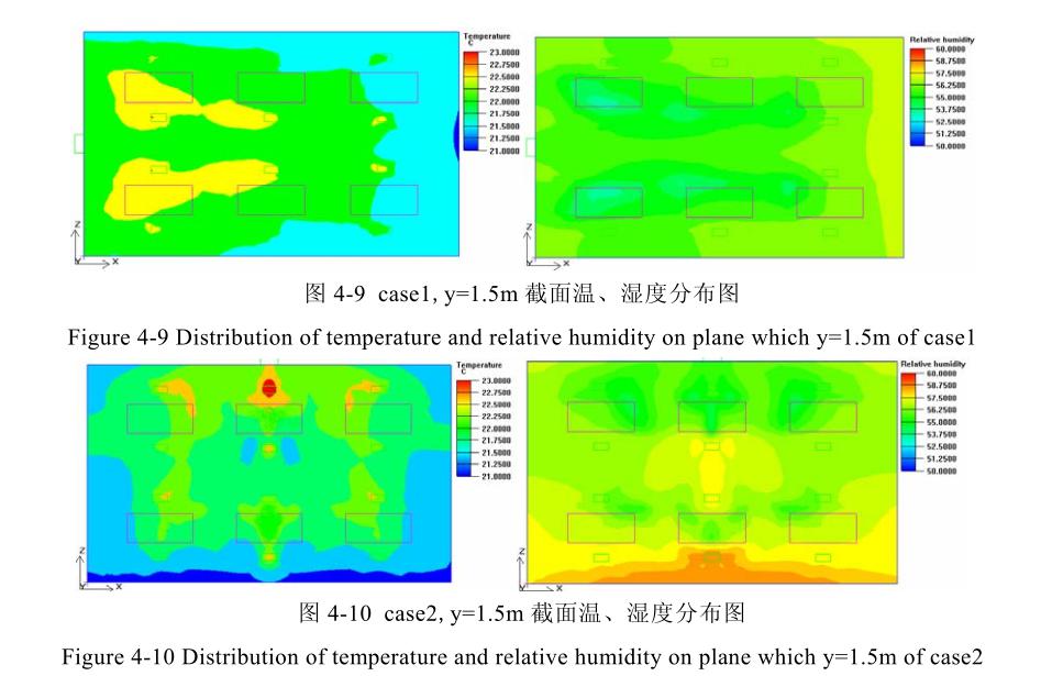 截面溫度濕度分布圖