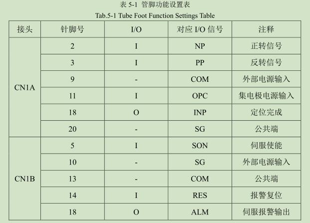 凹版印刷機(jī)干燥調(diào)試平臺(tái)電氣設(shè)計(jì)