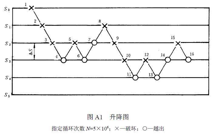 加權載荷平均值