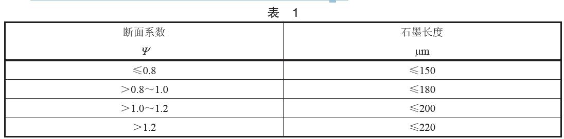 石墨長度按成品環(huán)的斷面系數(shù)分為四類，具體分類見表1