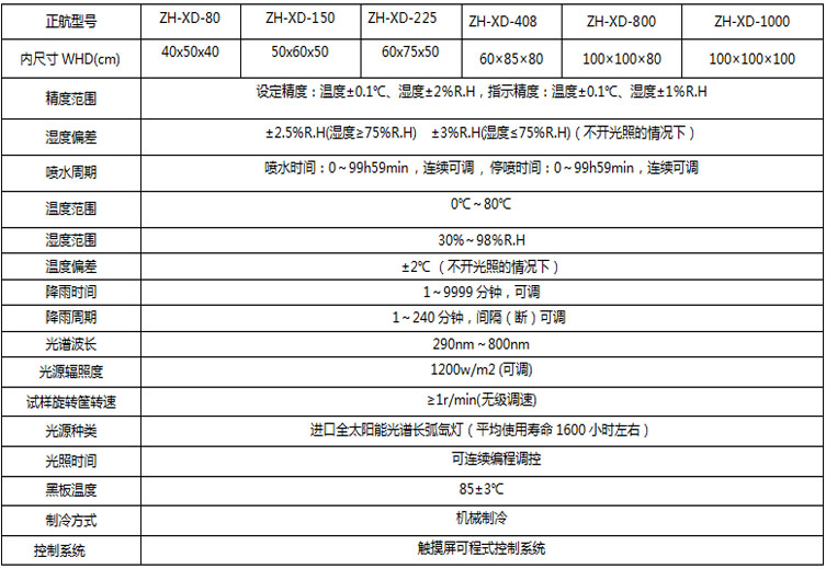 氙燈老化試驗箱詳細(xì)從參數(shù)表