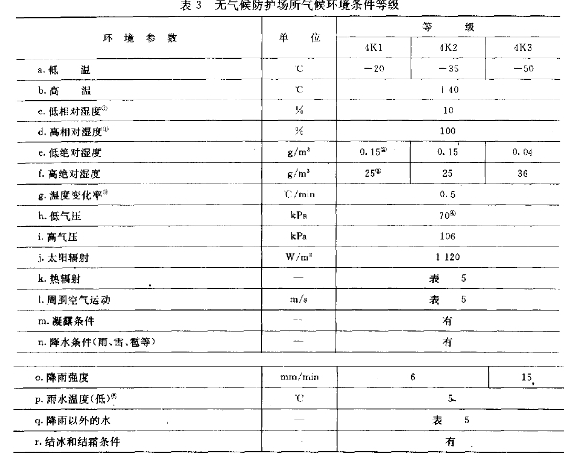 東莞正航儀器參數表圖