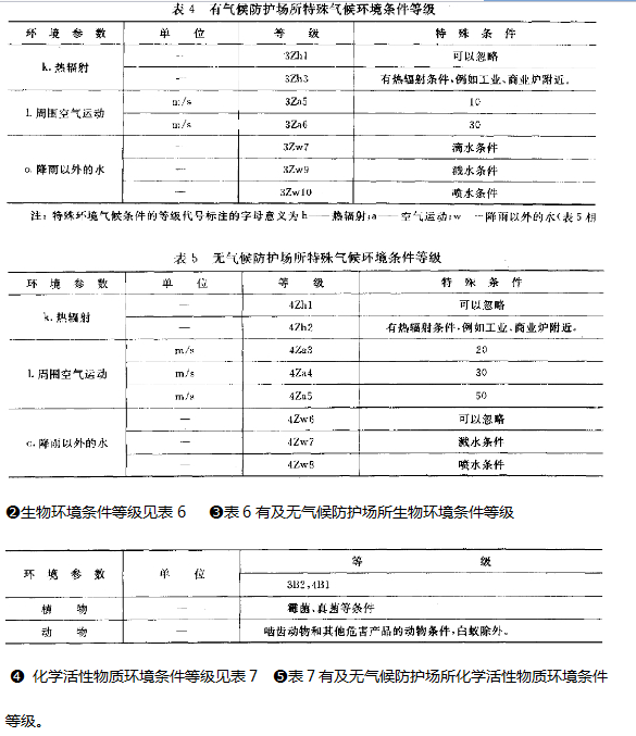 儀器設備細節(jié)參數表圖