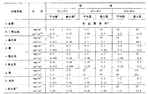 東莞儀器詳細參數表圖