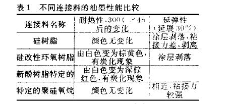 耐高溫硅酮油墨試驗