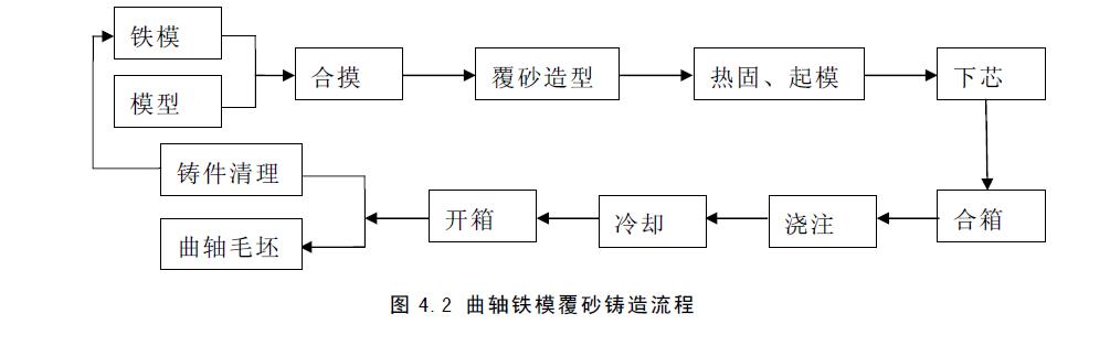 國內(nèi)曲軸工程設計理念